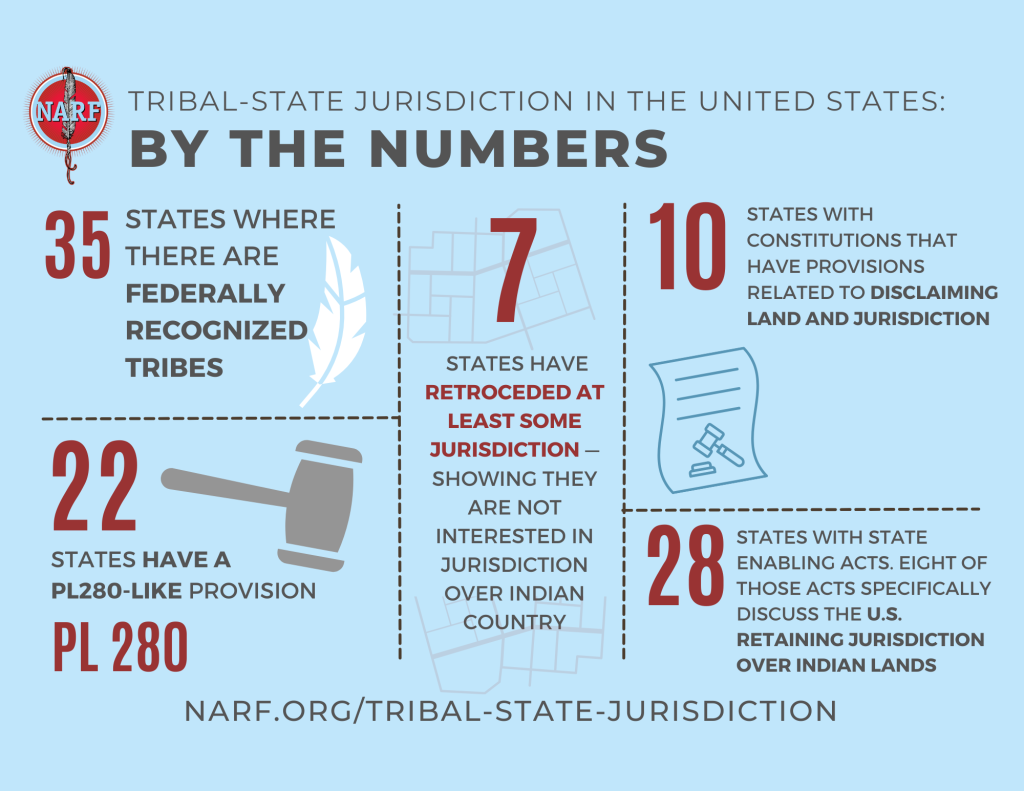Understanding Tribal-State Jurisdiction - Native American Rights Fund