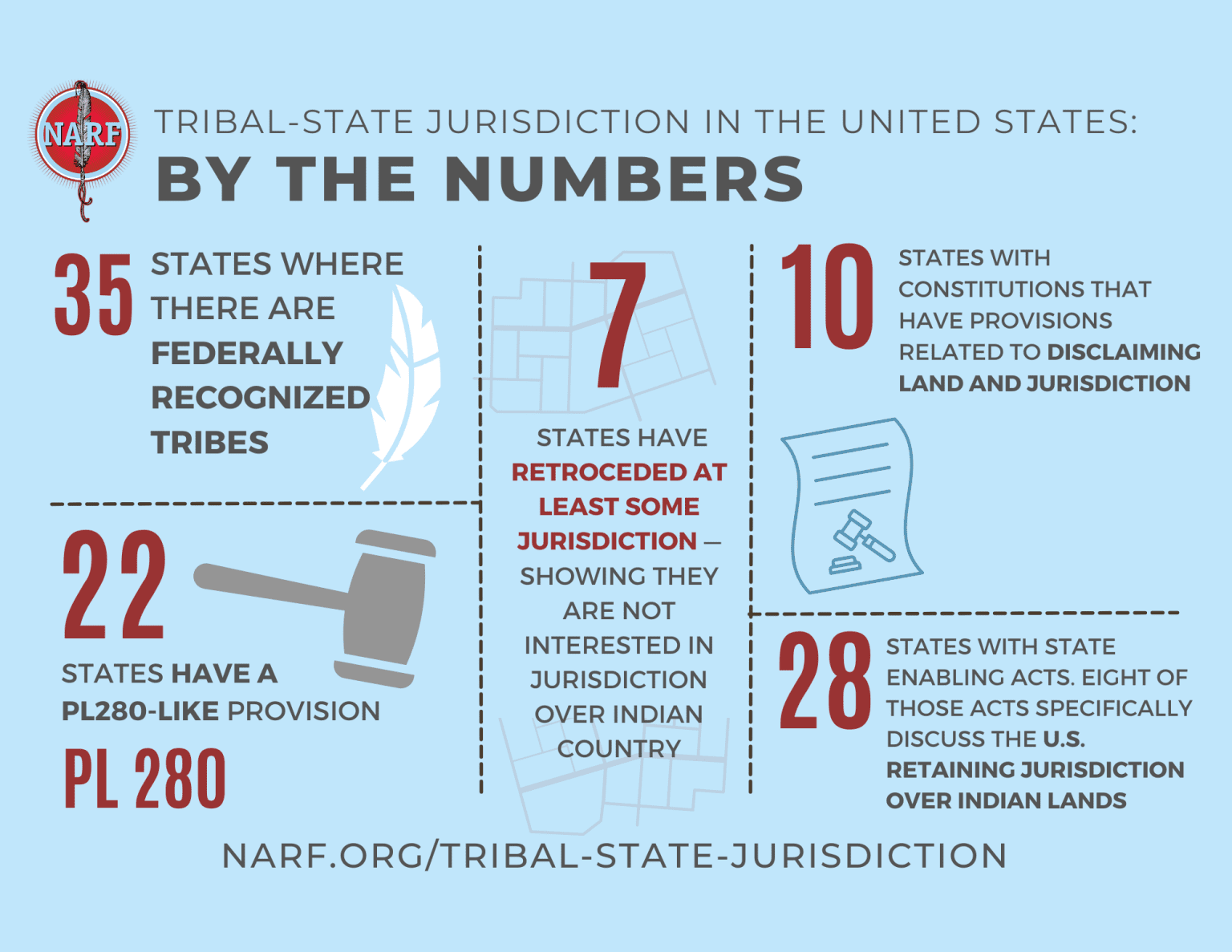 Understanding TribalState Jurisdiction Native American Rights Fund